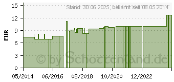 Preistrend fr KALMIA LM 6 Dilution (03504853)