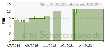 Preistrend fr KALMIA LM 12 Dilution (03504876)