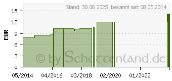 Preistrend fr KALMIA LM 18 Dilution (03504882)