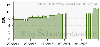 Preistrend fr LILIUM TIGRINUM LM 18 Dilution (03505031)