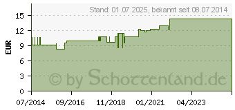 Preistrend fr MEZEREUM LM 30 Dilution (03505255)