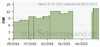 Preistrend fr NUX MOSCHATA LM 12 Dilution (03505309)