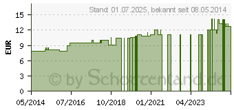 Preistrend fr NUX MOSCHATA LM 18 Dilution (03505315)