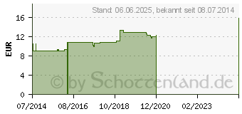 Preistrend fr PLUMBUM METALLICUM LM 30 Dilution (03505456)