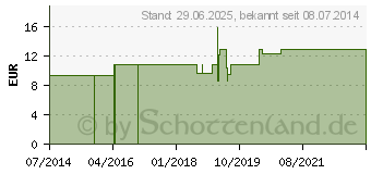 Preistrend fr SAMBUCUS NIGRA LM 30 Dilution (03505605)