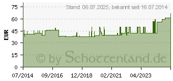 Preistrend fr RHIZOLOC links Gr.1 titan (03507099)