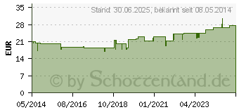 Preistrend fr MULIMEN S Tropfen (03508354)