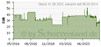 Preistrend fr PAGASLING Mulltupfer Gr.1 haselnussgro unsteril (03509282)