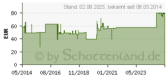 Preistrend fr PAGASLING Mulltupfer Gr.3 pflaumengro unsteril (03509307)