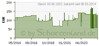 Preistrend fr PAGASLING Mulltupfer Gr.4 eigro unsteril (03509313)