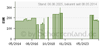 Preistrend fr PAGASLING Mulltupfer Gr.6 faustgro unsteril (03509342)