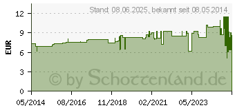 Preistrend fr IDEALAST Haft Binde 10 cmx4 m (03517442)