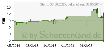 Preistrend fr IDEALAST Haft Binde 12 cmx4 m (03517459)