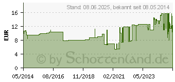 Preistrend fr IDEALAST Haft Binde 6 cmx10 m (03517465)