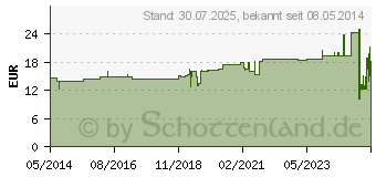 Preistrend fr IDEALAST Haft Binde 10 cmx10 m (03517488)