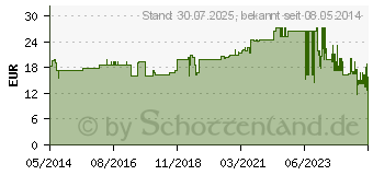 Preistrend fr IDEALAST Haft Binde 12 cmx10 m (03517494)