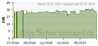 Preistrend fr OPTIFINE 6 Pen-Nadeln 0,25x6 mm (03530313)