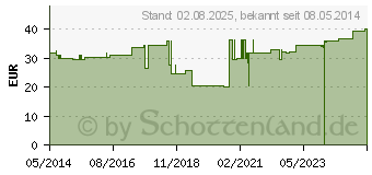 Preistrend fr PRO-OPHTA Kissen 6,2x7,2 cm steril (03531459)