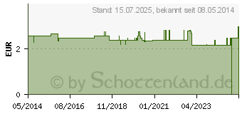 Preistrend fr BD VENFLON 2 22 G 0,8x25 mm Verweilkanle (03533033)