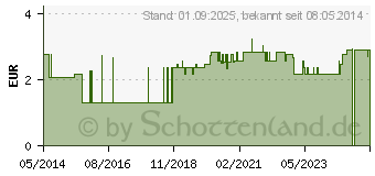 Preistrend fr BD VENFLON 2 20 G 1,0x32 mm Verweilkanle (03533056)