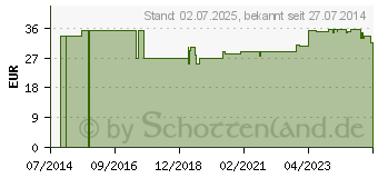 Preistrend fr OPTIFINE 8 Pen-Nadeln 0,25x8 mm (03534268)