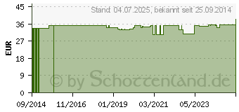 Preistrend fr OPTIFINE 12 Pen-Nadeln 0,33x12 mm (03534392)