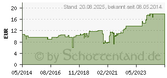 Preistrend fr HYDROFILM roll wasserdichter Folienverb.10 cmx2 m (03536356)