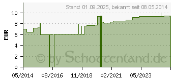 Preistrend fr BODE X-Wipes Vliesrolle 40 Tcher (03538473)