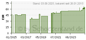 Preistrend fr BODE Eurospend.1/1 plus/2000 Montagewink.350/500ml (03538504)