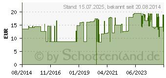 Preistrend fr BODE X-Wipes Vliesrolle 90 Tcher (03538510)