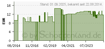 Preistrend fr BODE X-Wipes basic Vliesrolle 90 Tcher (03538527)