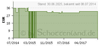 Preistrend fr GELEE ROYALE rein Pulver (03539076)