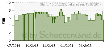 Preistrend fr BODE X-Wipes Vliesrolle 30 Tcher (03539248)