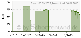 Preistrend fr BOMIX plus Konzentrat (03540234)