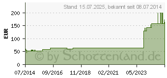 Preistrend fr BIATAIN Ibu Schaumverband 10x10 cm nicht haftend (03540398)