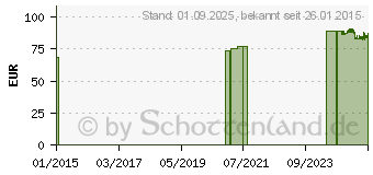 Preistrend fr BODE Eurosp.1/1 plus Auffangsch.m.Bgel 1000 ml (03540814)