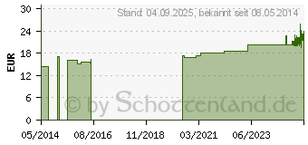 Preistrend fr BODE Eurosp.1/1 plus Ersatz-Rckwand 350/500 ml (03540961)