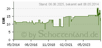 Preistrend fr PTTER Flex Binde 10 cmx5 m (03541268)