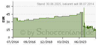 Preistrend fr NETZSCHLAUCHVERBAND YPSINETZ Gr.2 25 m wei (03541765)