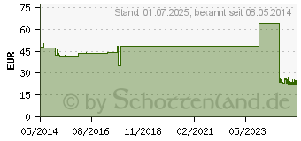 Preistrend fr NETZSCHLAUCHVERBAND YPSINETZ Gr.3 25 m wei (03541771)