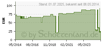 Preistrend fr NETZSCHLAUCHVERBAND YPSINETZ Gr.4 25 m wei (03541788)