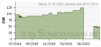 Preistrend fr NETZSCHLAUCHVERBAND YPSINETZ Gr.5 25 m wei (03541794)