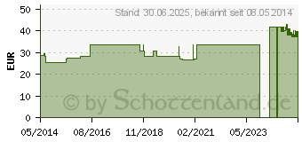 Preistrend fr VALACLEAN Box leer (03542894)