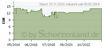 Preistrend fr PROPOLIS AURICA 18% Mundtropfen (03543965)