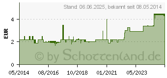 Preistrend fr PEHA-HAFT Fixierbinde latexfrei 10 cmx4 m (03544485)