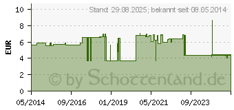 Preistrend fr COSMOPOR Advance Wundverband 5x7,2 cm (03546490)