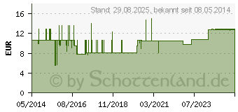 Preistrend fr COSMOPOR Advance Wundverband 5x7,2 cm (03546509)