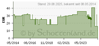 Preistrend fr COSMOPOR Advance Wundverband 6x10 cm (03546515)