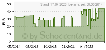 Preistrend fr COSMOPOR Advance Wundverband 8x10 cm (03546538)