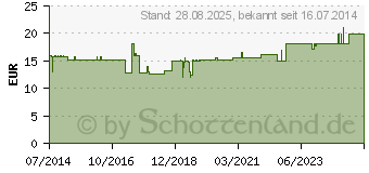 Preistrend fr UROMED Klettband Set 489603 (03549502)